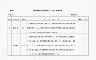 项目考核及奖惩管理制度-项目考核激励方案模板