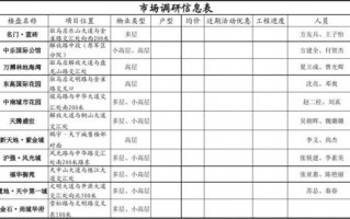 调研数据包括哪些 调研数据录入模板