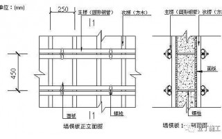 柱梁板模板技术要点有哪些-柱梁板模板技术要点