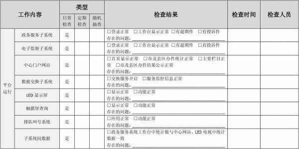 产品运维工作内容 产品运营维护手册模板-第3张图片-马瑞范文网