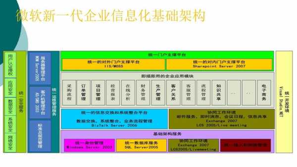 it企业模板下载（企业级it架构）-第2张图片-马瑞范文网