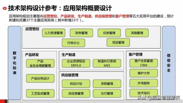 it企业模板下载（企业级it架构）-第3张图片-马瑞范文网