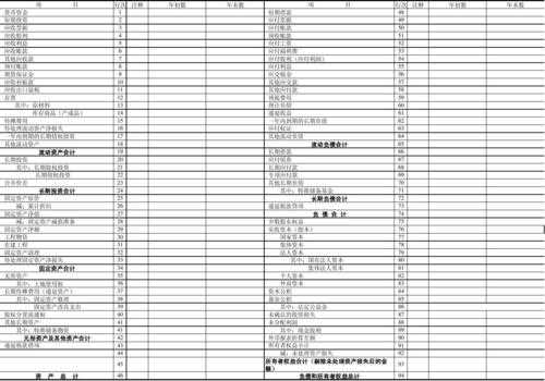 项目部会计报表模板-第3张图片-马瑞范文网