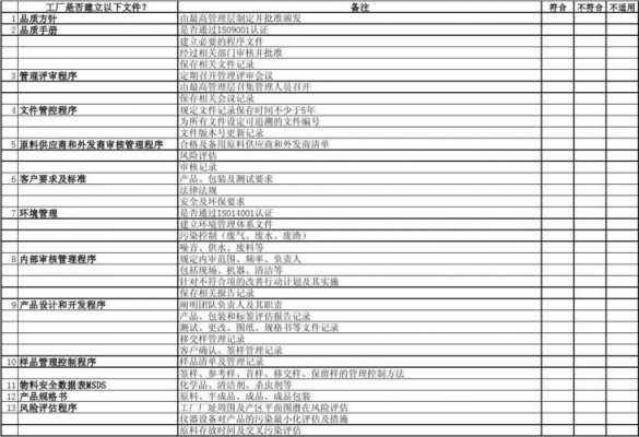 产品自我评估 产品应用自评模板-第3张图片-马瑞范文网