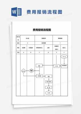 设备费用申请报销模板（设备报销流程）-第3张图片-马瑞范文网