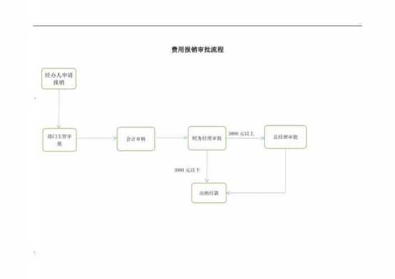 设备费用申请报销模板（设备报销流程）-第2张图片-马瑞范文网