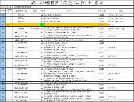 建筑模板工程量计算规则 建筑工程模板指标量-第2张图片-马瑞范文网