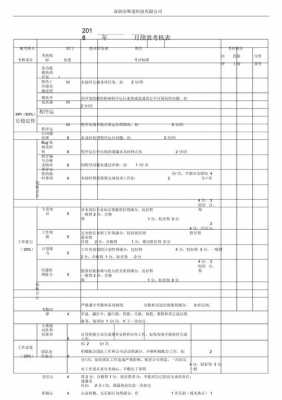 技术创新评价表模板,技术创新绩效评价 -第1张图片-马瑞范文网