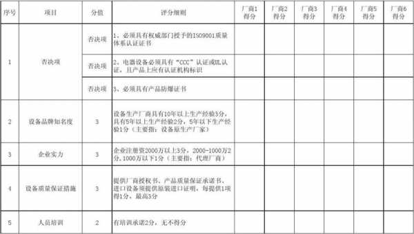 技术创新评价表模板,技术创新绩效评价 -第3张图片-马瑞范文网