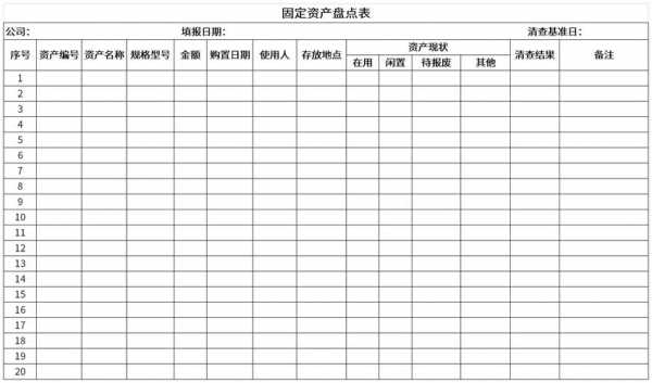  酒店固定资产盘点表模板「酒店固定资产盘点 表格」-第2张图片-马瑞范文网