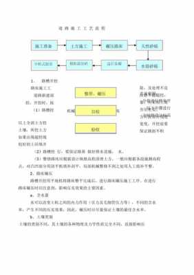 道路施工简介模板,道路施工工作内容 -第2张图片-马瑞范文网