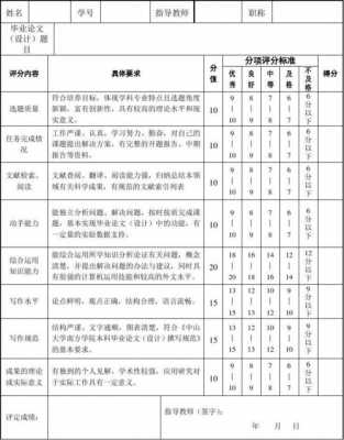 顶岗成绩评定表模板,顶岗教学成绩评定表指导教师评语 -第3张图片-马瑞范文网