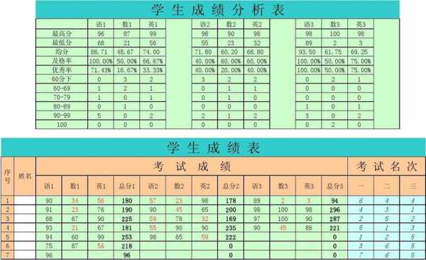  成绩分布情况分析模板「成绩分布是什么意思」-第2张图片-马瑞范文网