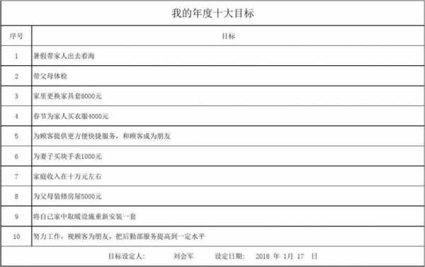 目标概要模板-第2张图片-马瑞范文网