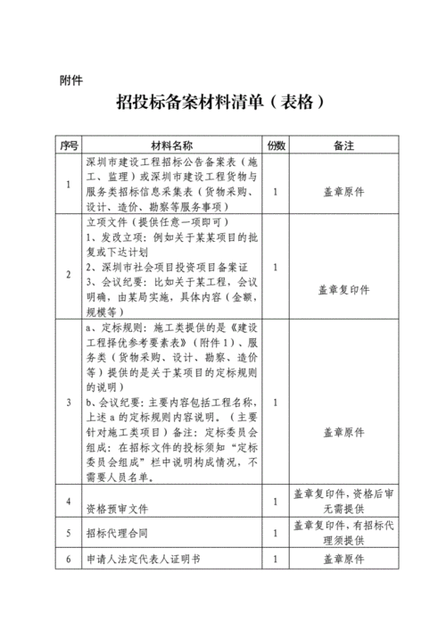  投标资料清单模板「投标资料图片」-第1张图片-马瑞范文网