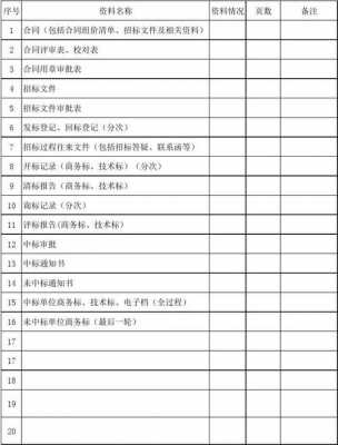  投标资料清单模板「投标资料图片」-第2张图片-马瑞范文网