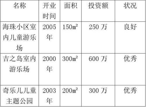 儿童游乐计划书模板怎么写-儿童游乐计划书模板-第3张图片-马瑞范文网