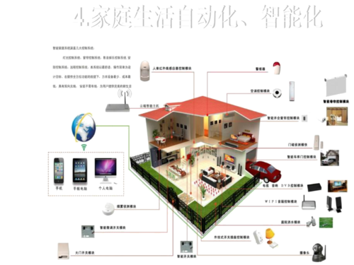 家庭自动化的好处-第1张图片-马瑞范文网