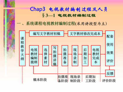 讲课提纲ppt模板,讲课提纲是什么意思 -第2张图片-马瑞范文网