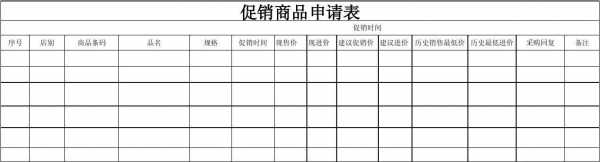 促销品申请模板怎么写 促销品申请模板-第3张图片-马瑞范文网