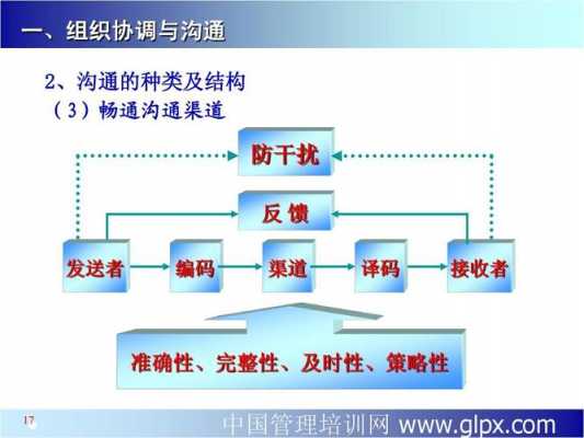 内部沟通流程图-内部沟通模板-第3张图片-马瑞范文网