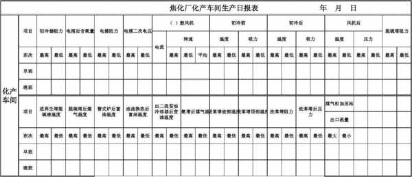 化工厂报告-化工厂报表模板-第1张图片-马瑞范文网