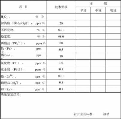 化工厂报告-化工厂报表模板-第2张图片-马瑞范文网