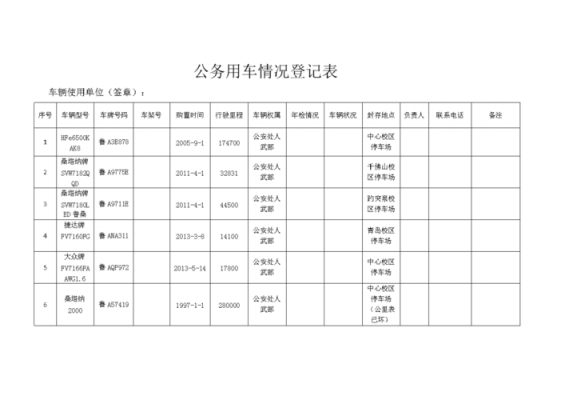 政府公务车辆台账模板（公务用车台账）-第1张图片-马瑞范文网