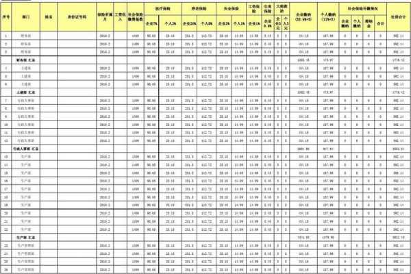 2017社保扣款明细模板_2020社保明细扣费-第2张图片-马瑞范文网