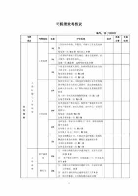 物流司机绩效考核模板（物流司机绩效考核方案）-第1张图片-马瑞范文网