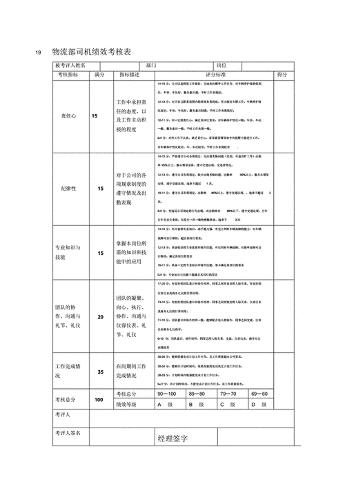 物流司机绩效考核模板（物流司机绩效考核方案）-第2张图片-马瑞范文网