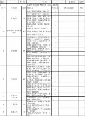 物流司机绩效考核模板（物流司机绩效考核方案）-第3张图片-马瑞范文网