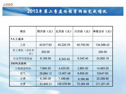 工程部经营分析模板（工程部经营分析模板怎么写）-第3张图片-马瑞范文网