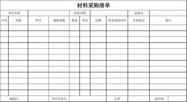 上报采购清单模板-第2张图片-马瑞范文网