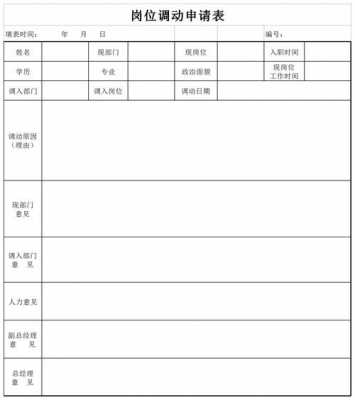 人事调动个人申请模板_人员调动申请表模板-第1张图片-马瑞范文网