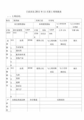 超市周报表模板下载-第2张图片-马瑞范文网