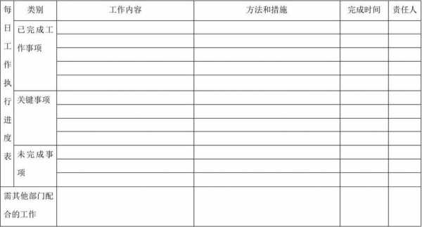 每日重点工作模板（每日重点工作模板图片）-第3张图片-马瑞范文网