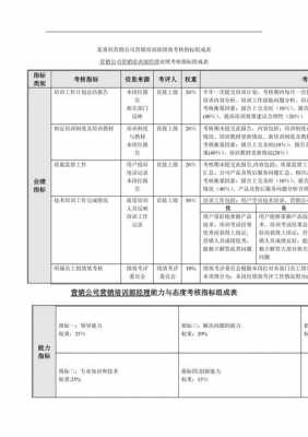 培训主管绩效考核模板,培训主管绩效考核表 -第1张图片-马瑞范文网