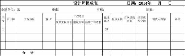 设计 提成-设计项目提成模板-第3张图片-马瑞范文网