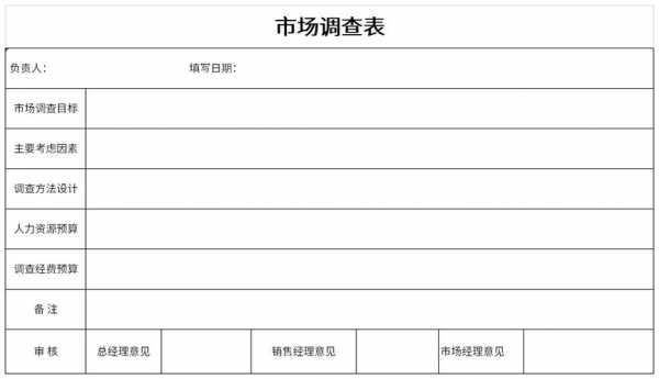  市场观察记录模板「市场调查观察记录」-第1张图片-马瑞范文网