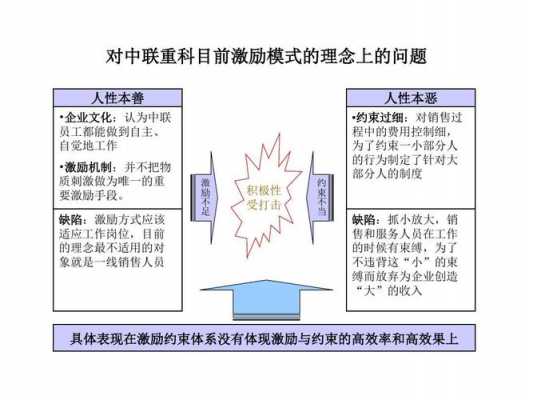 激励约束机制模板_激励约束机制的内容-第2张图片-马瑞范文网