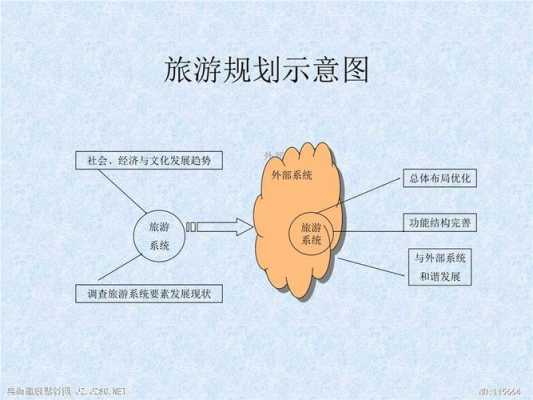 旅游方案设计思路-旅游设计思路模板-第2张图片-马瑞范文网