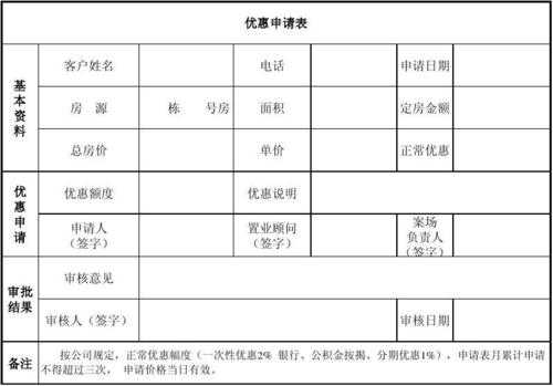 促销费用申请范文-第3张图片-马瑞范文网