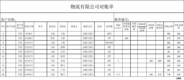  快递对账单计算模板「快递对账怎么设置公式」-第3张图片-马瑞范文网