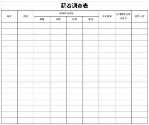  薪酬福利调查表模板「薪酬福利调查表模板范文」-第2张图片-马瑞范文网