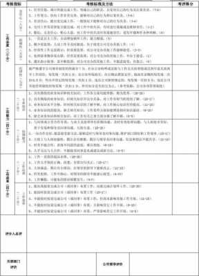 临时性工作考核模板怎么写-临时性工作考核模板-第3张图片-马瑞范文网