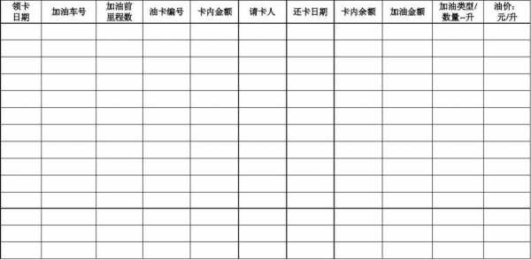  充油卡登记表模板「油卡充值台账」-第3张图片-马瑞范文网