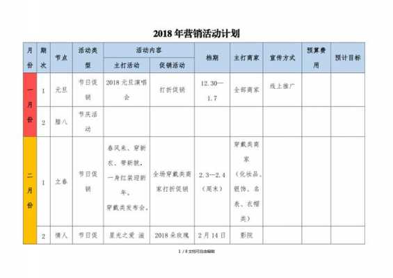 年度营销计划(模板)_年度营销工作计划-第2张图片-马瑞范文网