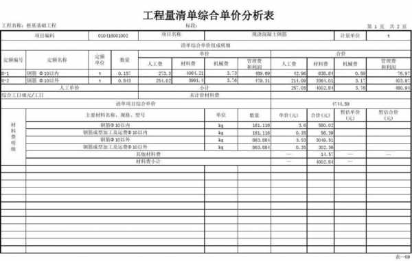 综合模板怎么计算_模板综合单价怎么算-第3张图片-马瑞范文网