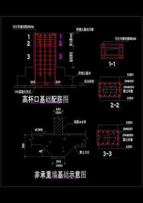 杯口基础模板改进（杯口基础设计）-第2张图片-马瑞范文网